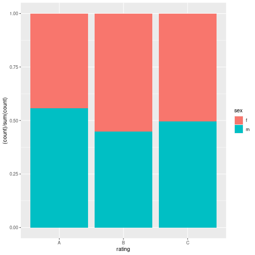 plot of chunk ggplot_format01d