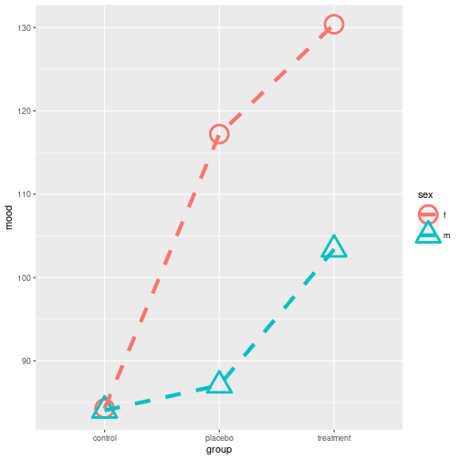 plot of chunk ggplot_format06