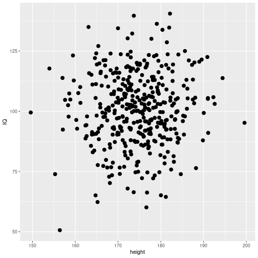plot of chunk ggplot_types01