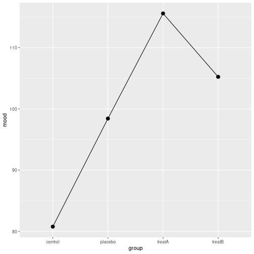 plot of chunk ggplot_types02a