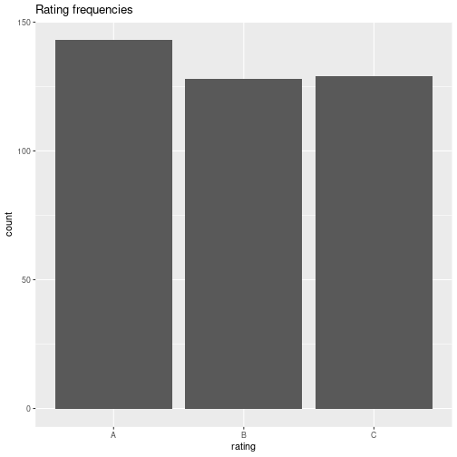 plot of chunk ggplot_types03