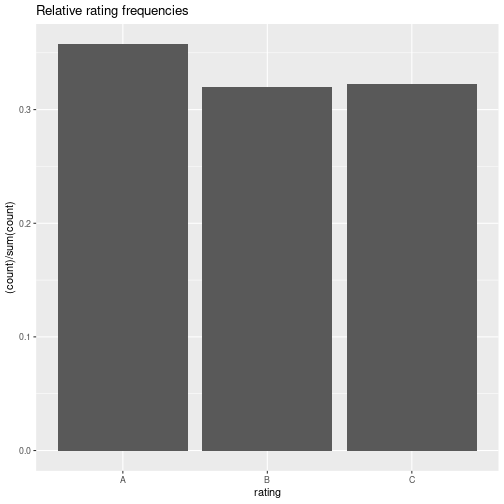 plot of chunk ggplot_types04