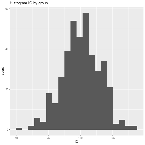 plot of chunk ggplot_types06