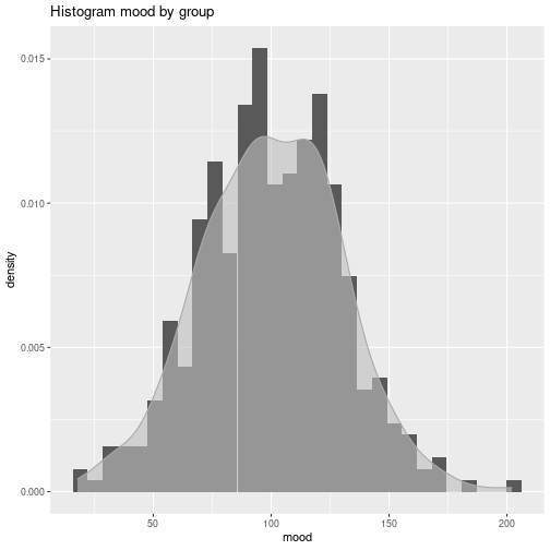 plot of chunk ggplot_types07