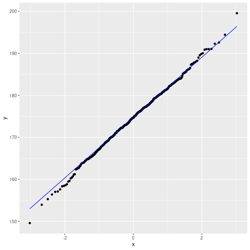plot of chunk ggplot_types09