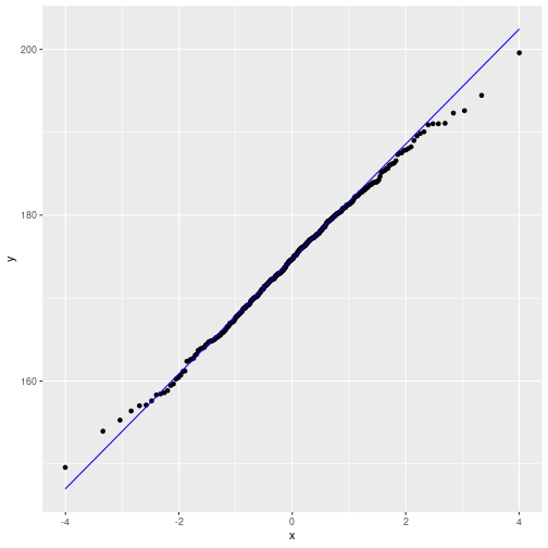 plot of chunk ggplot_types10