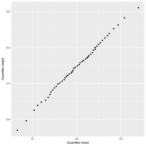 plot of chunk ggplot_types11