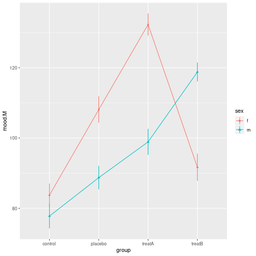 plot of chunk ggplot_types13