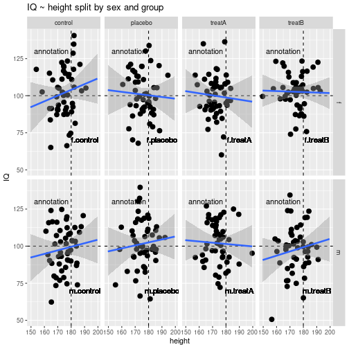 plot of chunk ggplot_types14