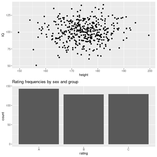 plot of chunk ggplot_types15