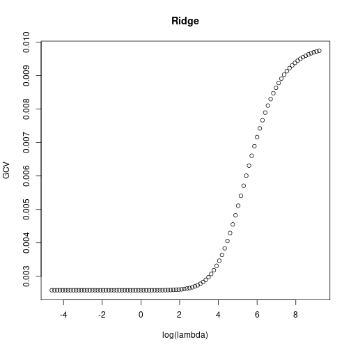 plot of chunk regressionRobPen01