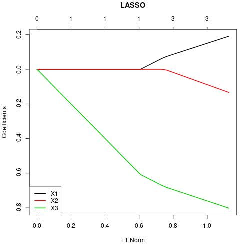 plot of chunk regressionRobPen03