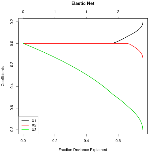 plot of chunk regressionRobPen04
