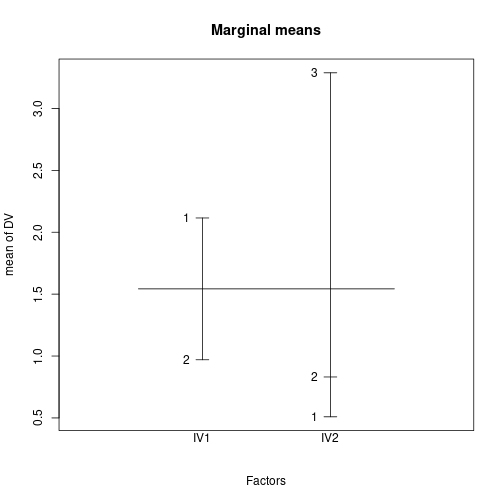 plot of chunk rerAnovaCRFpq01