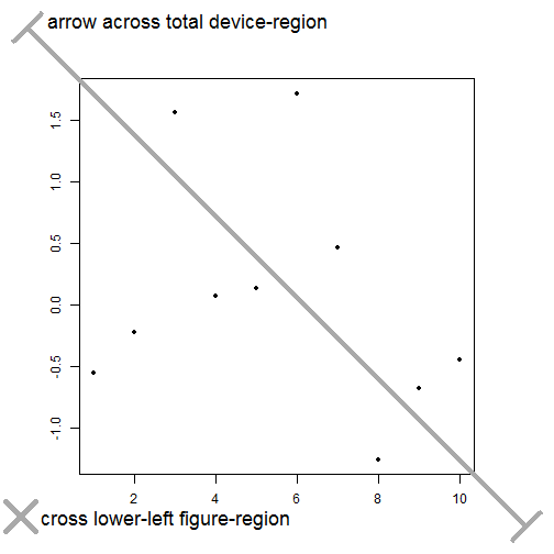 plot of chunk rerDiagAddElements01