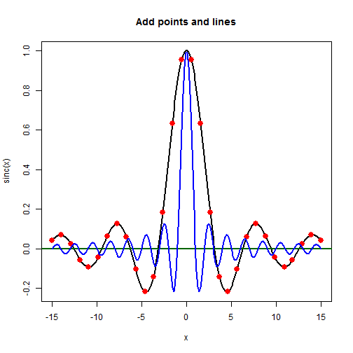 plot of chunk rerDiagAddElements02