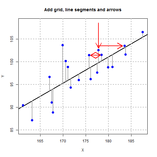plot of chunk rerDiagAddElements03