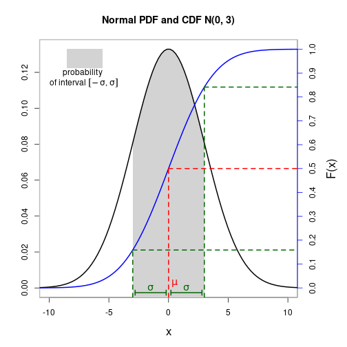 plot of chunk rerDiagAddElements05