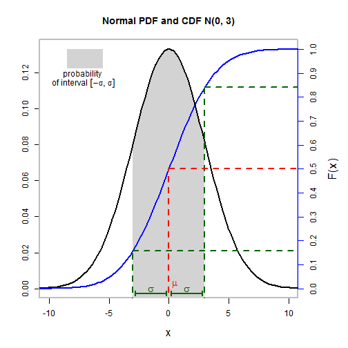 plot of chunk rerDiagAddElements05