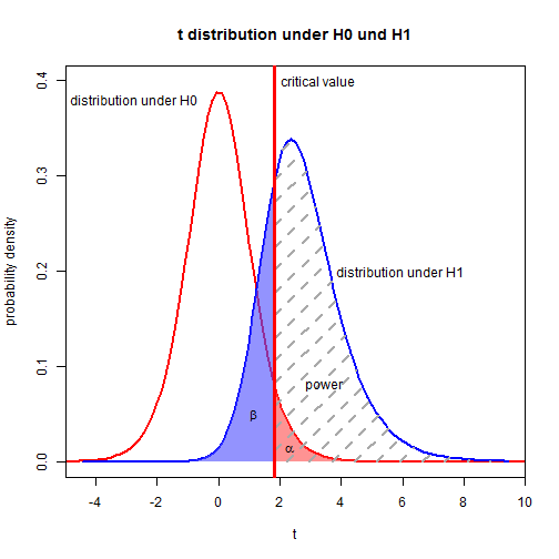 plot of chunk rerDiagAddElements06