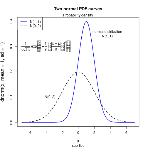 plot of chunk rerDiagAddElements07