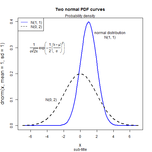 plot of chunk rerDiagAddElements07