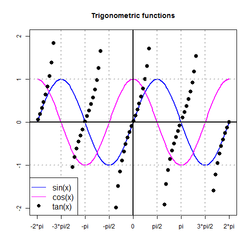 plot of chunk rerDiagAddElements08