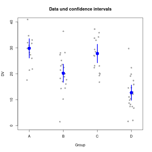 plot of chunk rerDiagAddElements09