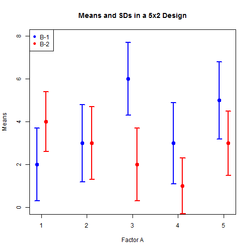 plot of chunk rerDiagAddElements11