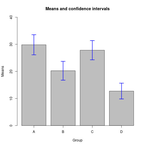 plot of chunk rerDiagAddElements12