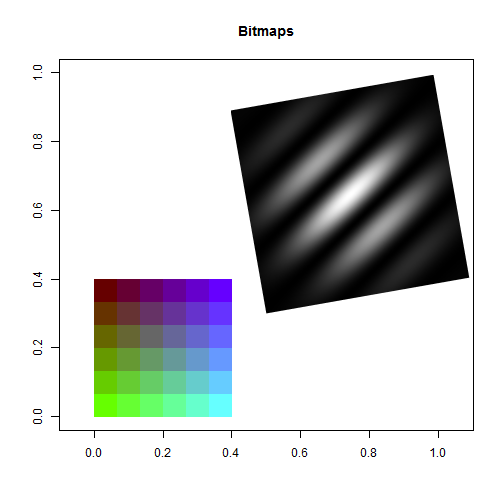 plot of chunk rerDiagAddElements13