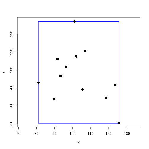 plot of chunk rerDiagBounding02