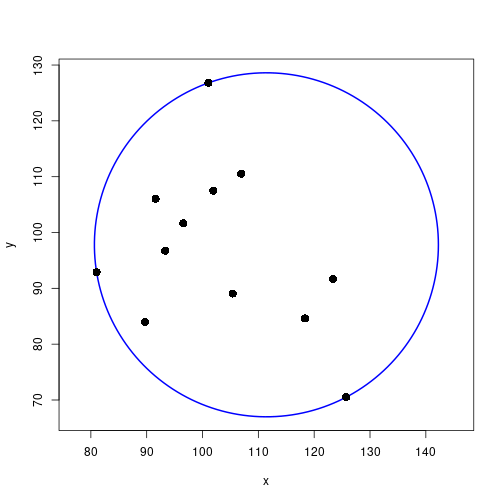 plot of chunk rerDiagBounding04