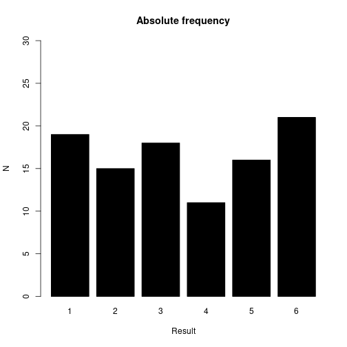 plot of chunk rerDiagCategorical01