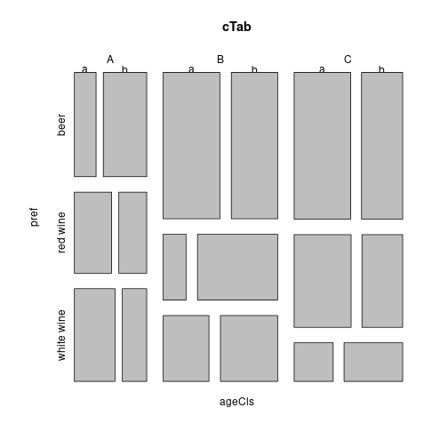 plot of chunk rerDiagCategorical05