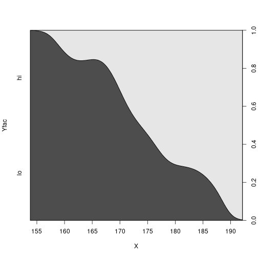 plot of chunk rerDiagCategorical08