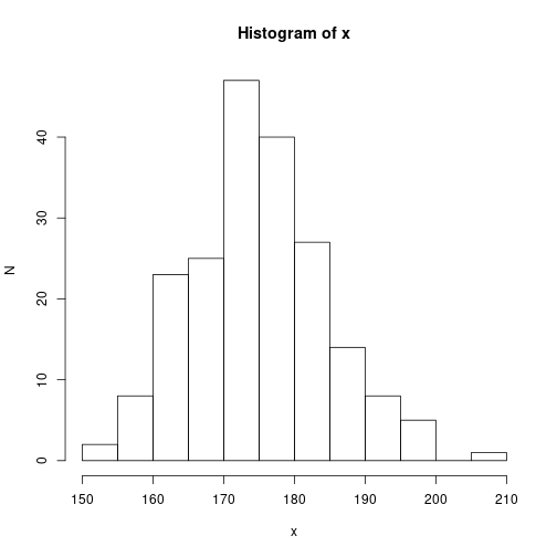 plot of chunk rerDiagDistributions01