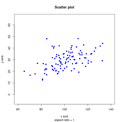 plot of chunk rerDiagFormat03