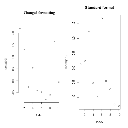 plot of chunk rerDiagFormat04