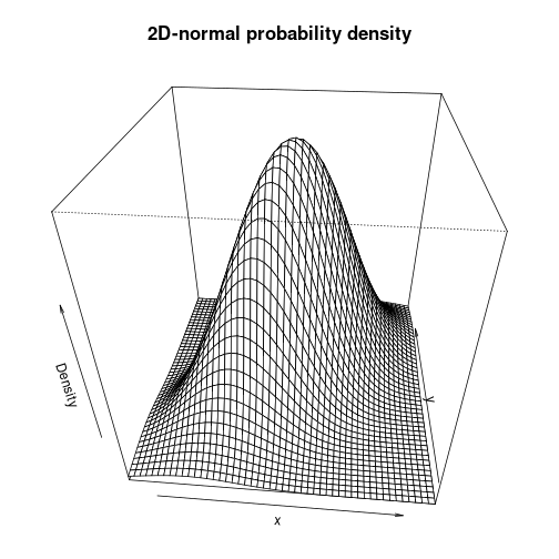 plot of chunk rerDiagMultivariate03