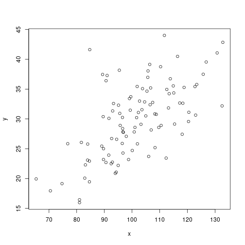 plot of chunk rerDiagScatter01
