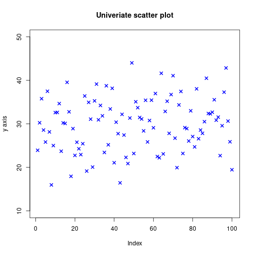 plot of chunk rerDiagScatter03