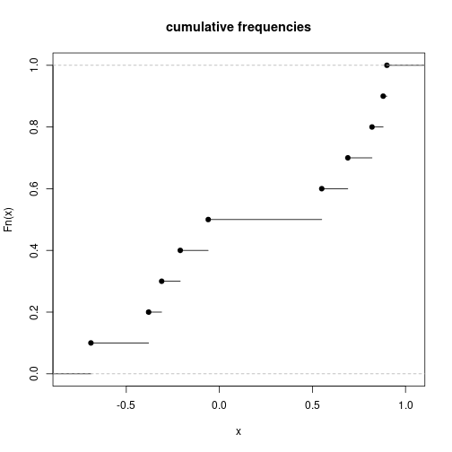 plot of chunk rerFrequencies03