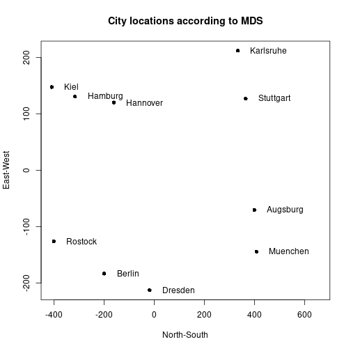 plot of chunk rerMultMDS01