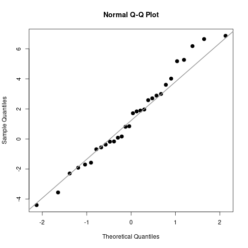 plot of chunk rerNormality01b