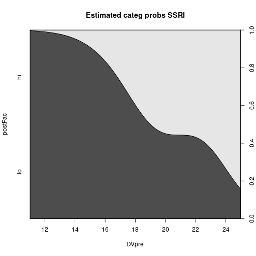 plot of chunk rerRegressionLogistic01