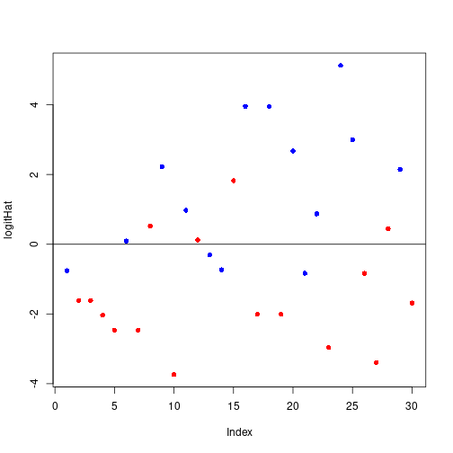 plot of chunk rerRegressionLogistic02