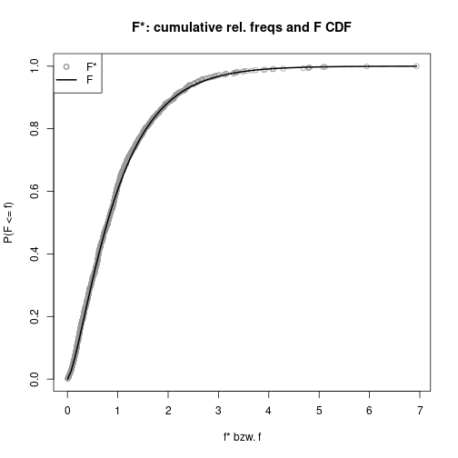 plot of chunk rerResamplingBootALM01