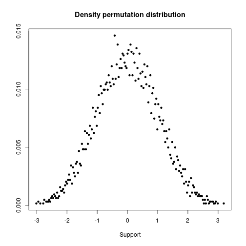 plot of chunk rerResamplingPerm01