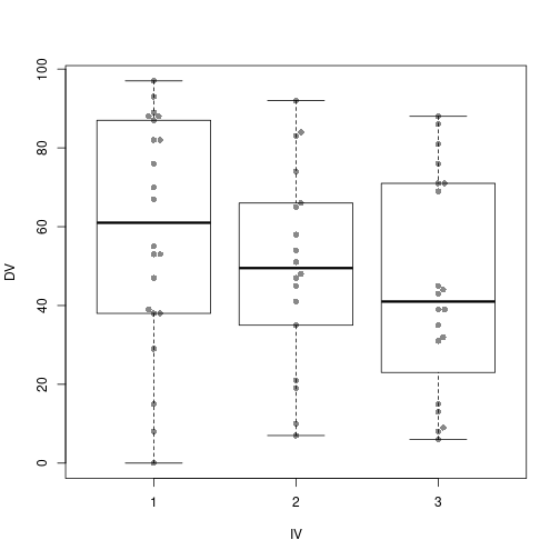plot of chunk rerVarHom02